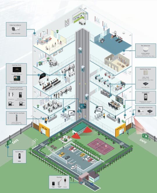 Isometric illustration of building systems across floors of a commercial building